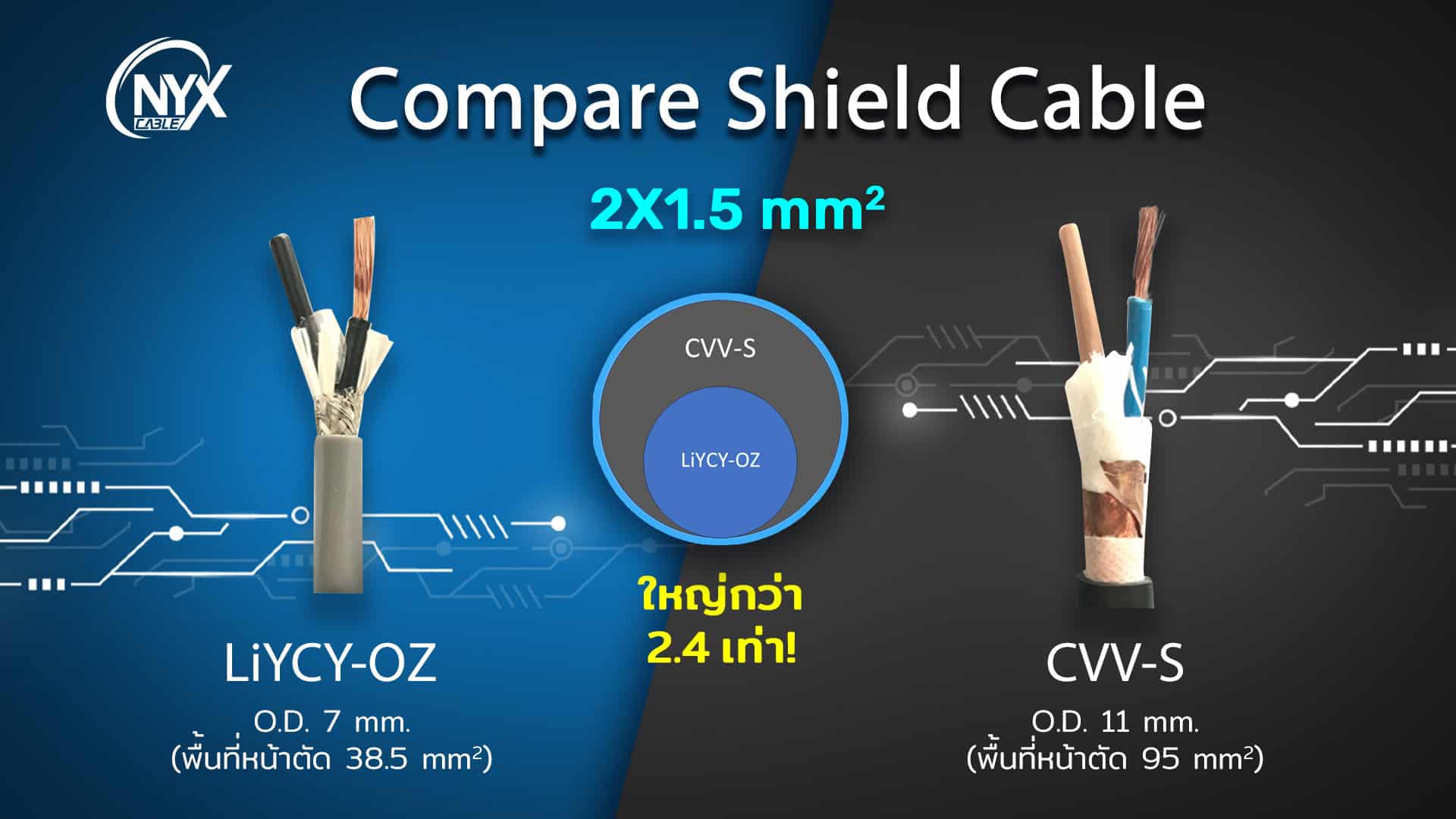 สายชีลด์ LiYCY คืออะไร เปรียบเทียบ Shield